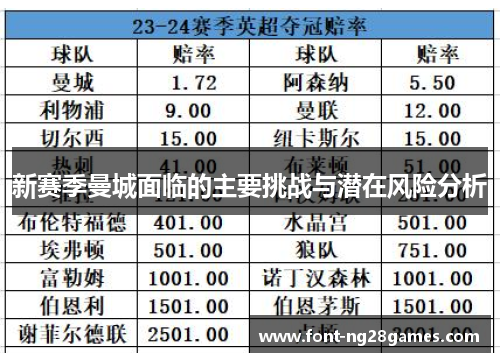 新赛季曼城面临的主要挑战与潜在风险分析 新赛季曼城面临的主要挑战与潜在风险分析