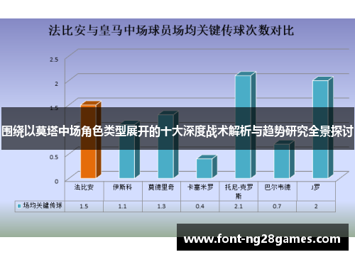 围绕以莫塔中场角色类型展开的十大深度战术解析与趋势研究全景探讨