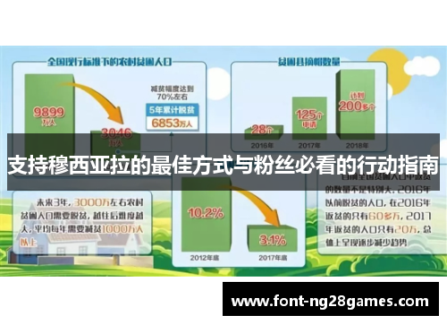 支持穆西亚拉的最佳方式与粉丝必看的行动指南
