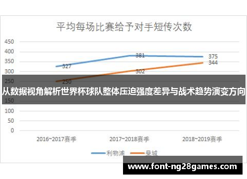 从数据视角解析世界杯球队整体压迫强度差异与战术趋势演变方向