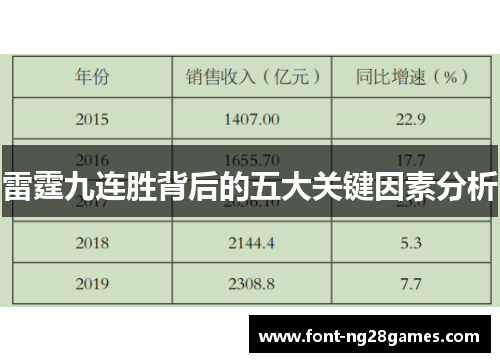 雷霆九连胜背后的五大关键因素分析